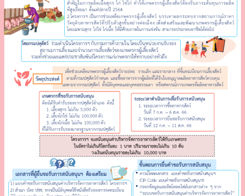 ขั้นตอนการขอรับการสนับสนุนค่าบริหารจัดการอาหารสัตว์โครงการเชื่อมโยงอาหารสัตว์ให้แก่เกษตรกรผู้เลี้ยงสัตว์ ปี 2566 (น.2)