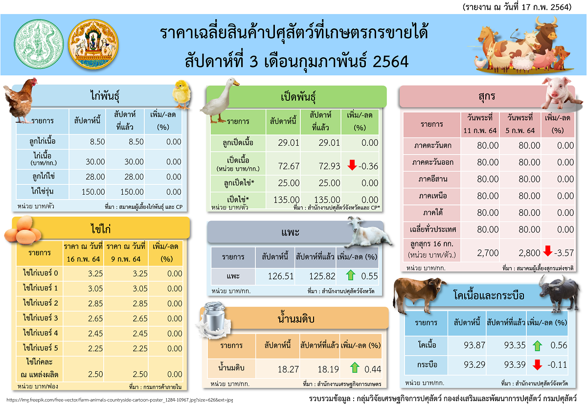 infoprice15 21february2021