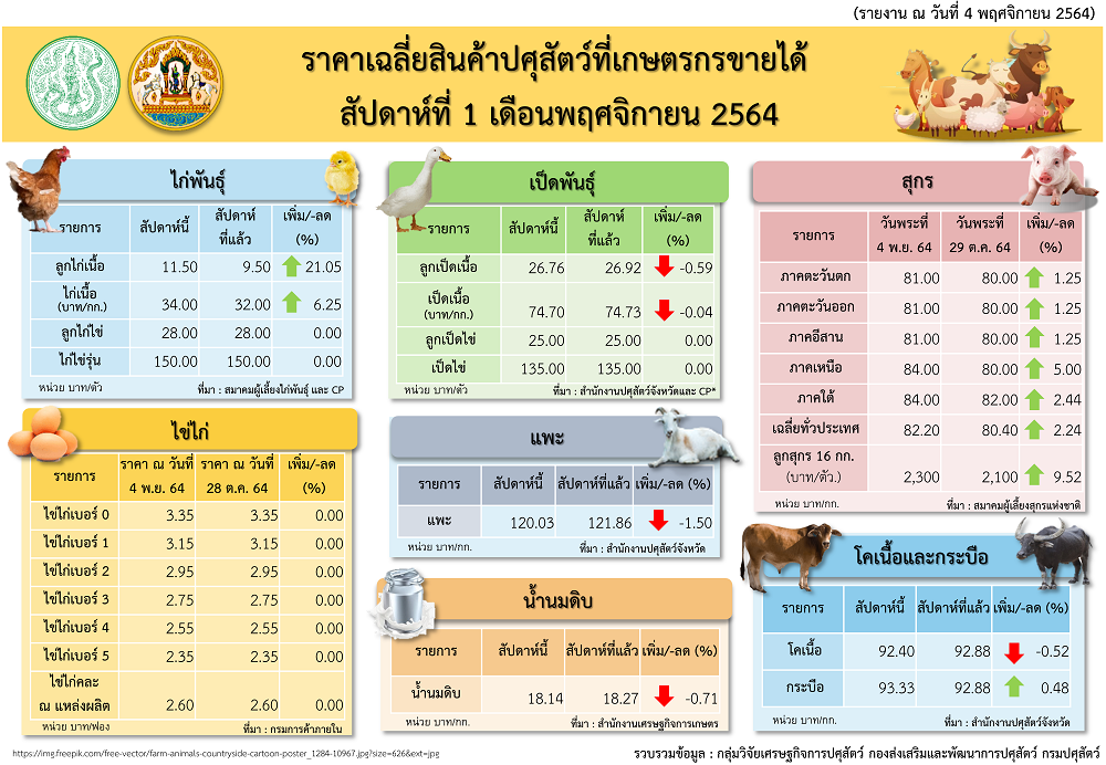 week1november2021