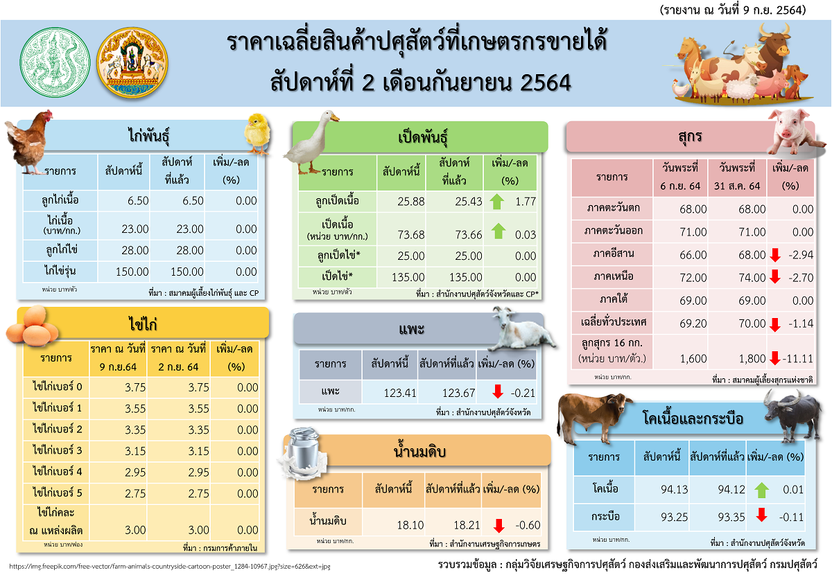 week2september