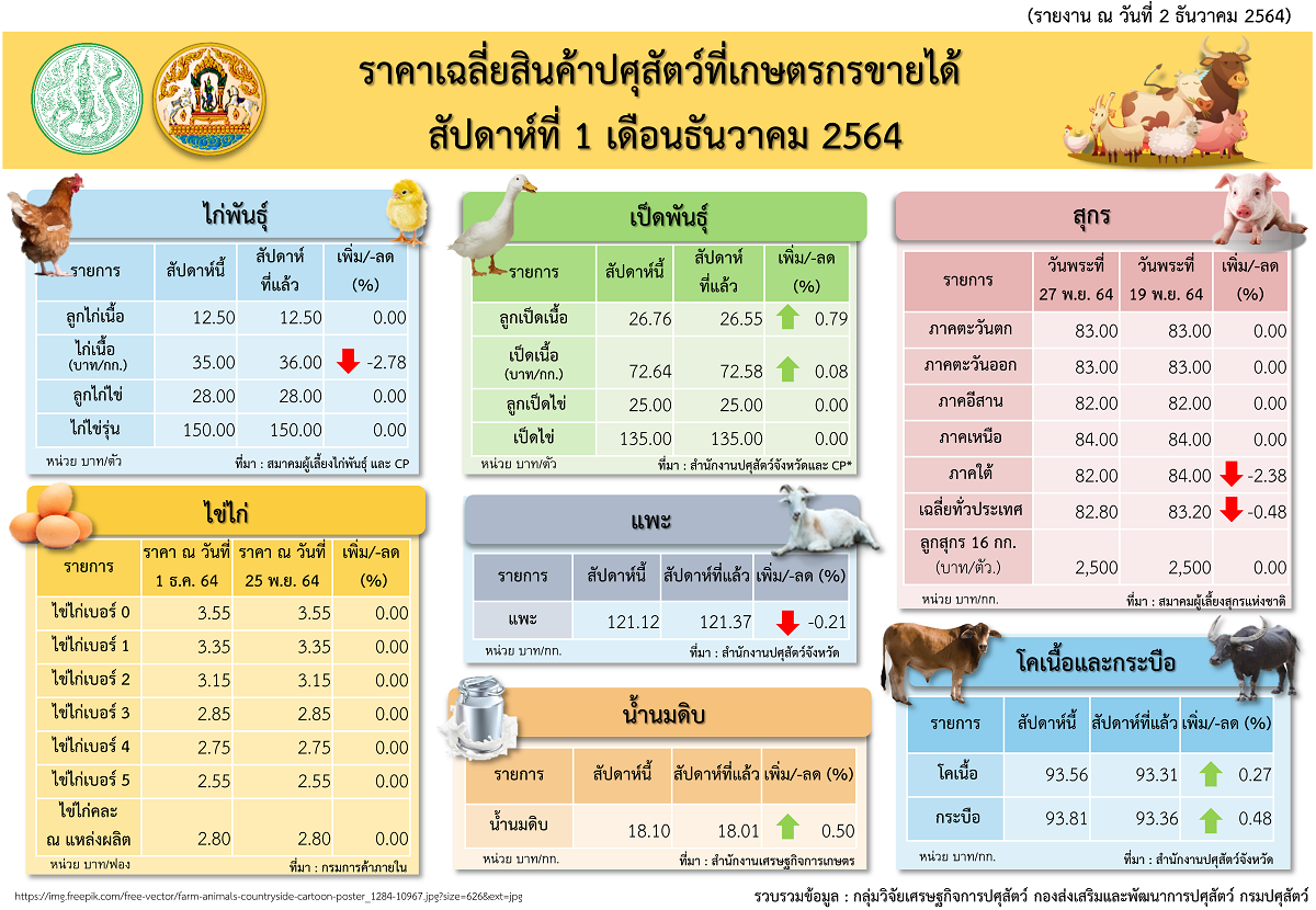 week1december2021