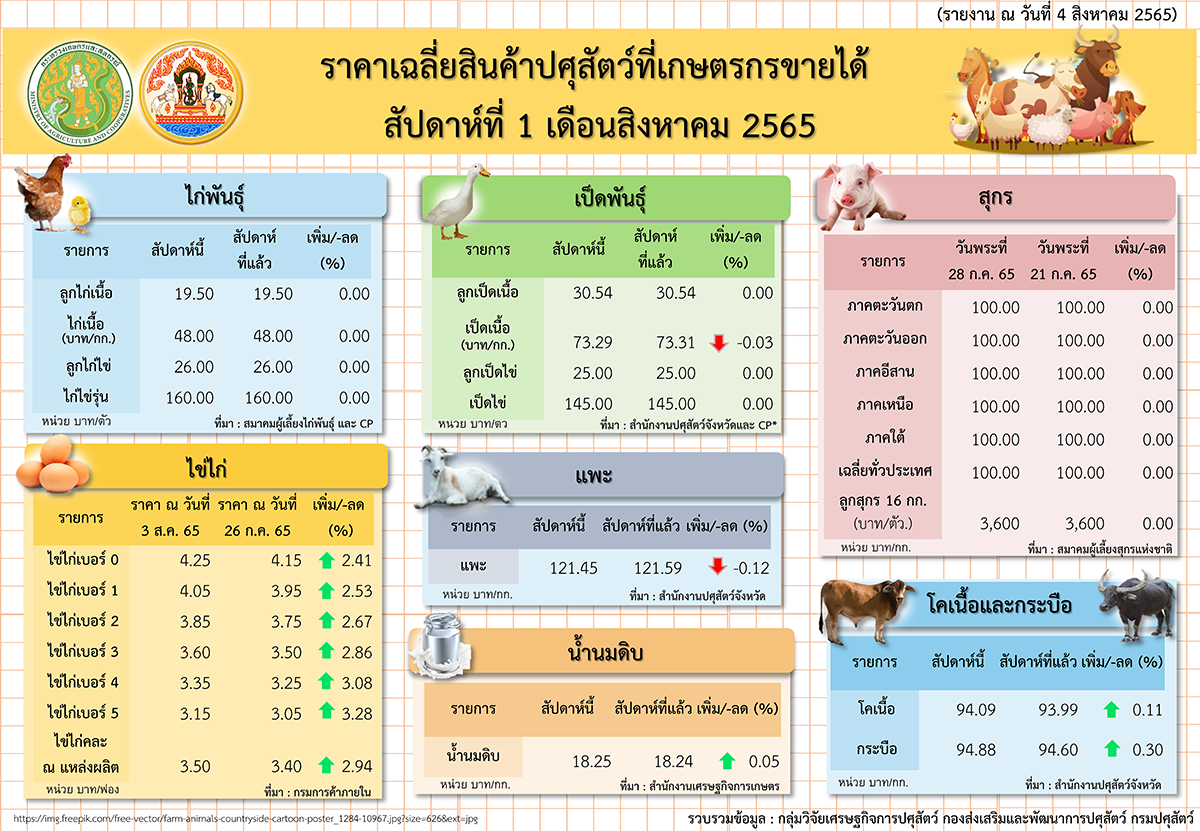 week1singha2022