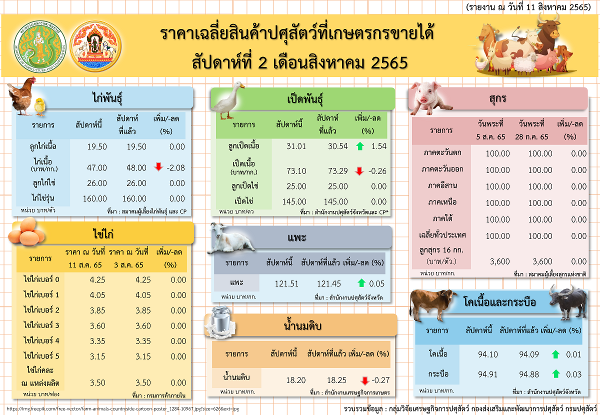 week2singha2022