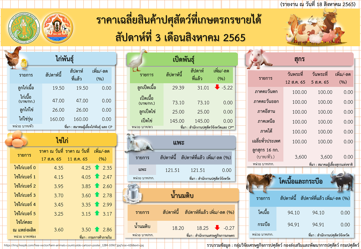 week3singha2022