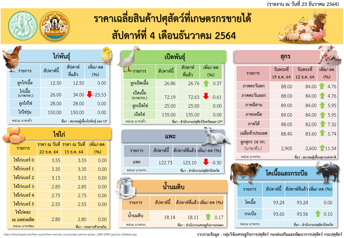 week4december2021