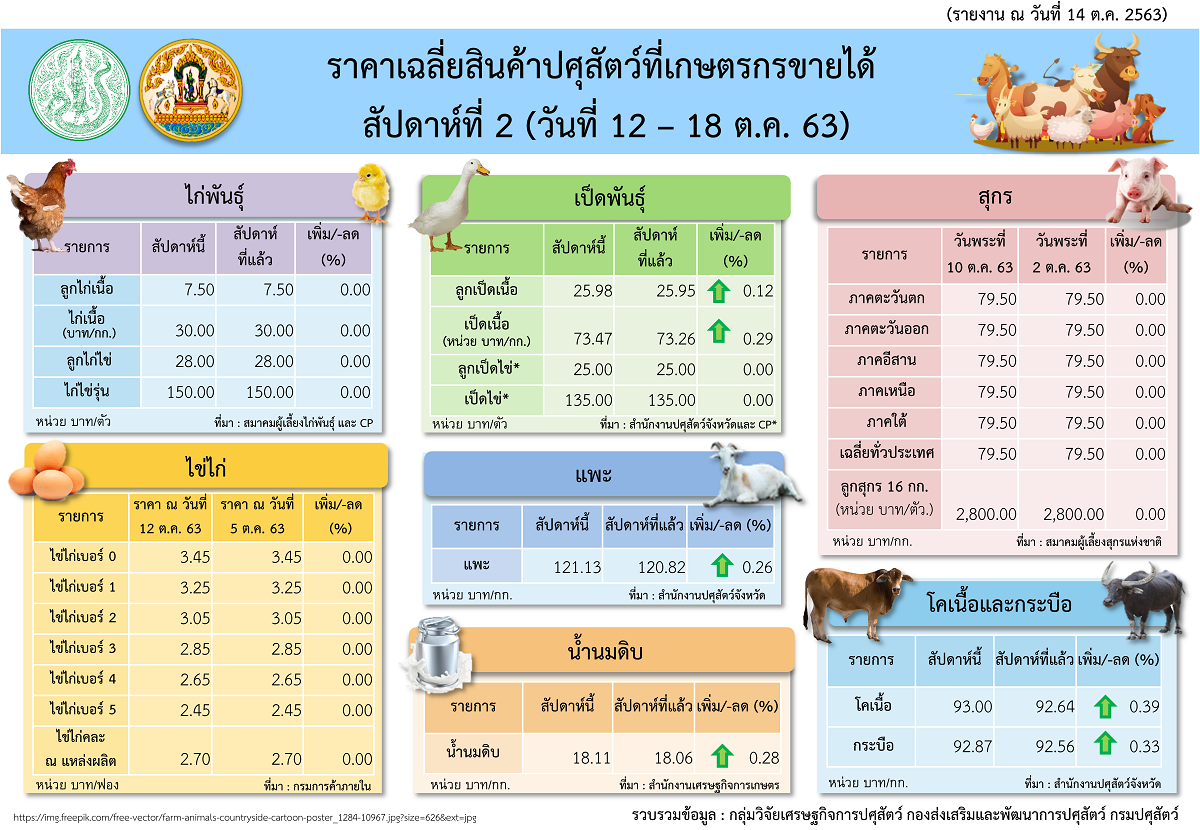 infoprice12 18october