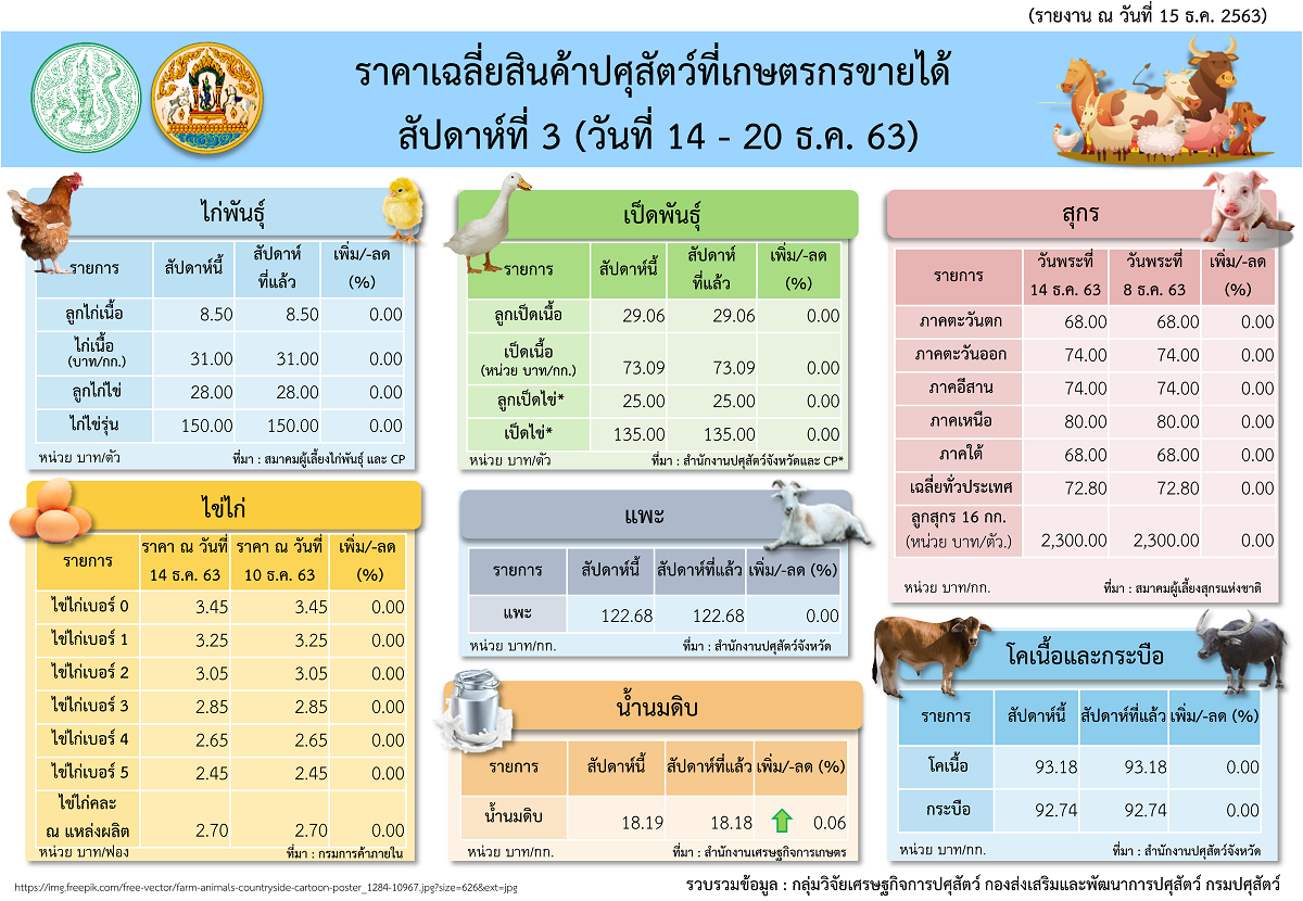 infoprice14 20december