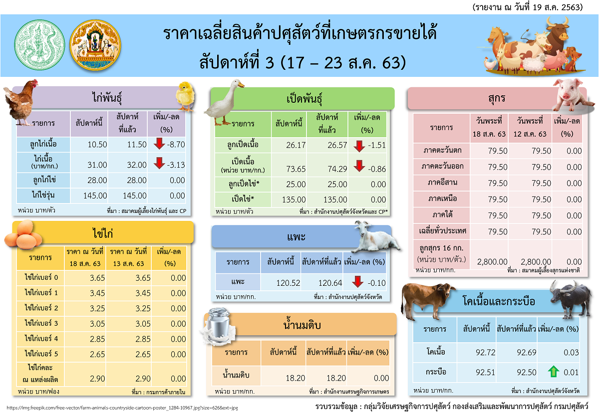 infoprice17 23august2020