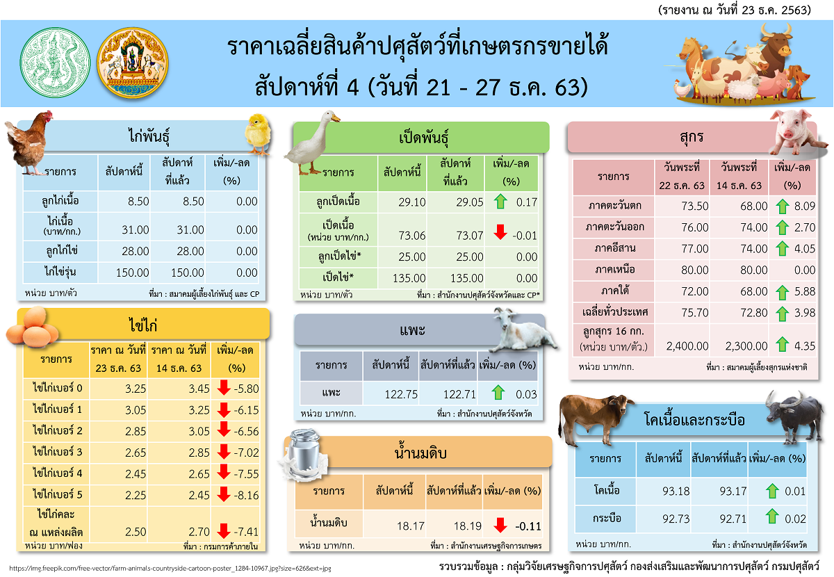 infoprice21 27december