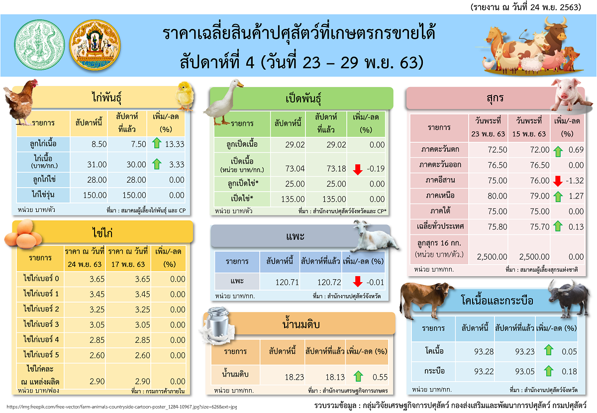 infoprice23 29november