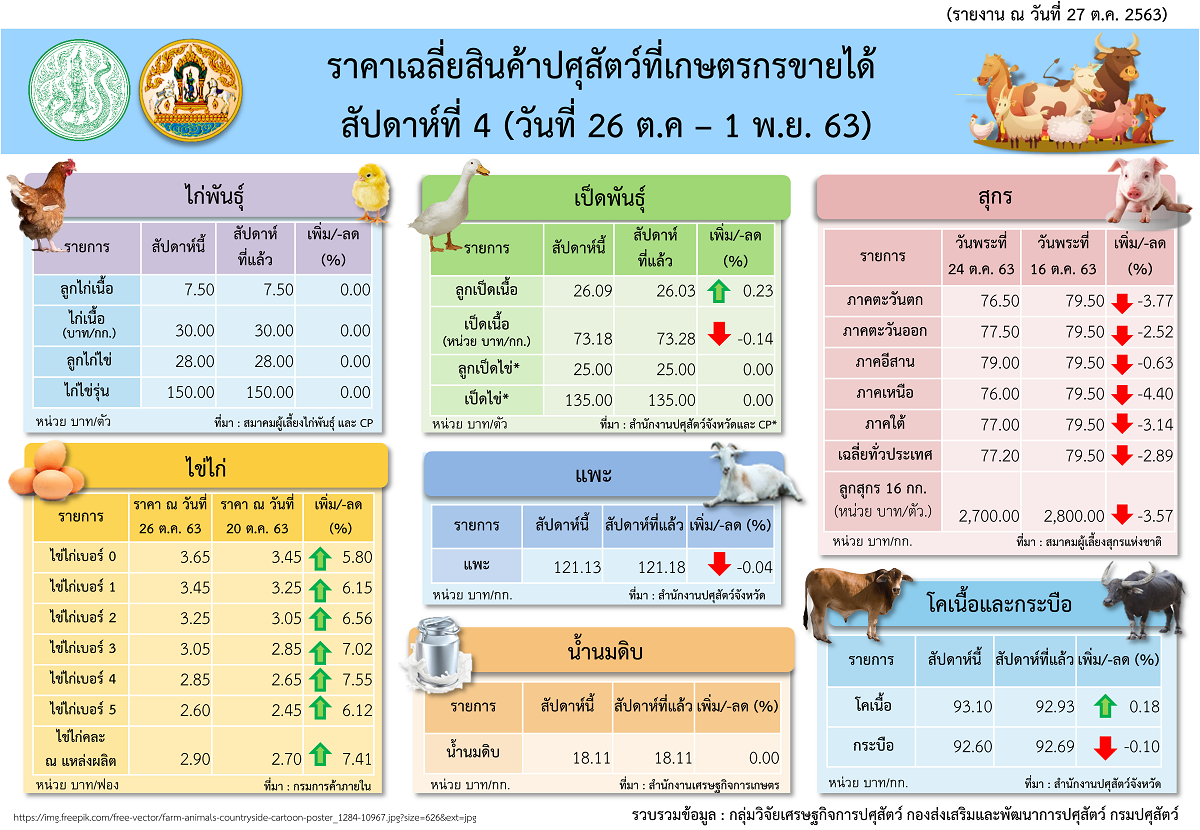 infoprice26 1november