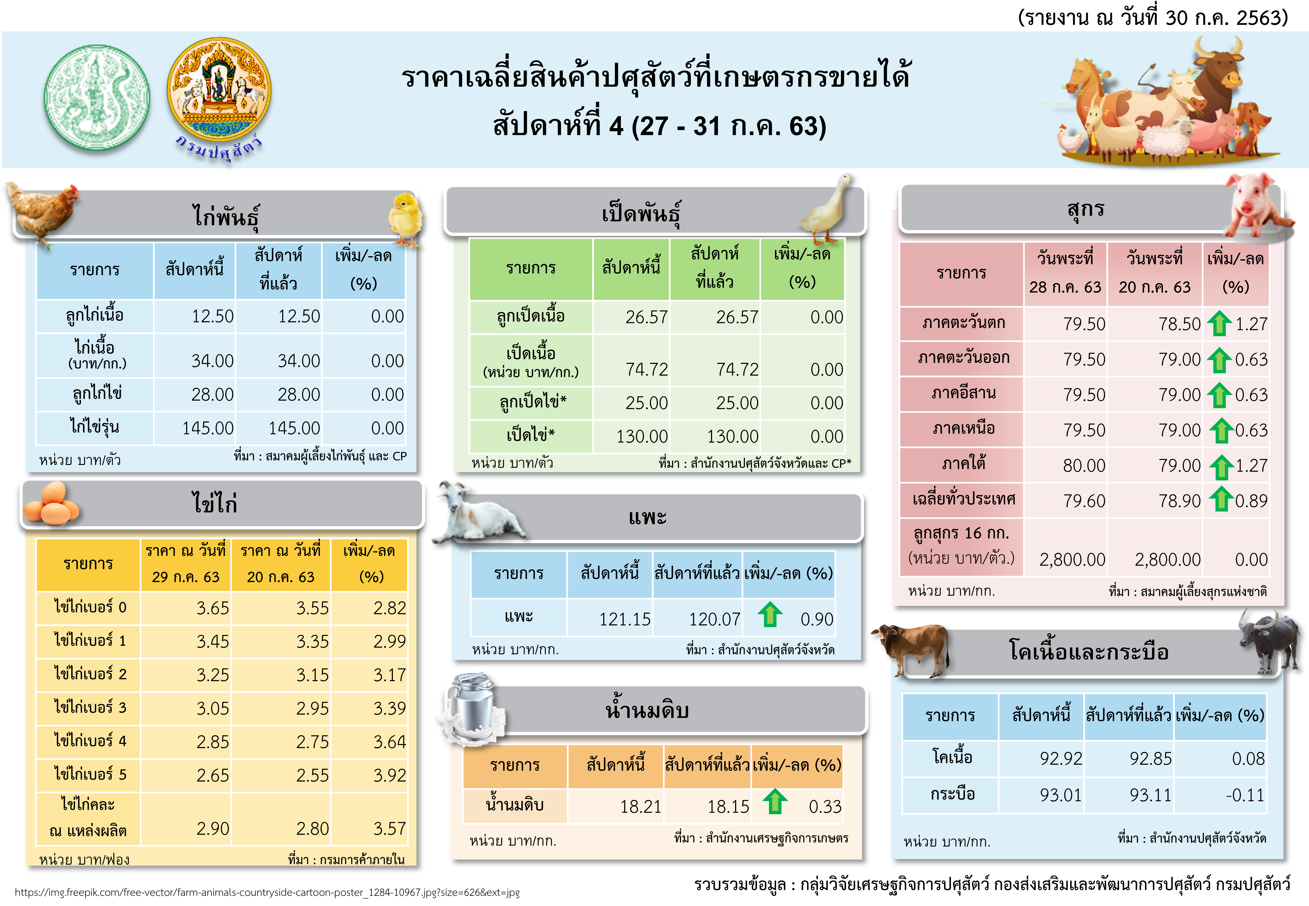 infoprice27 31july2020