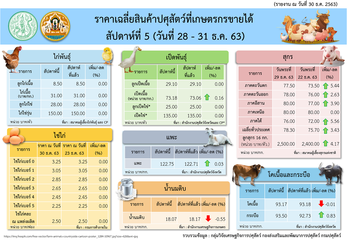 infoprice28 31december