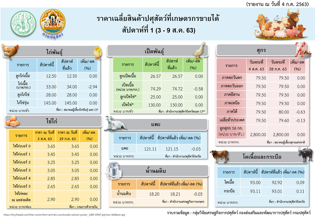 infoprice3 9august2020