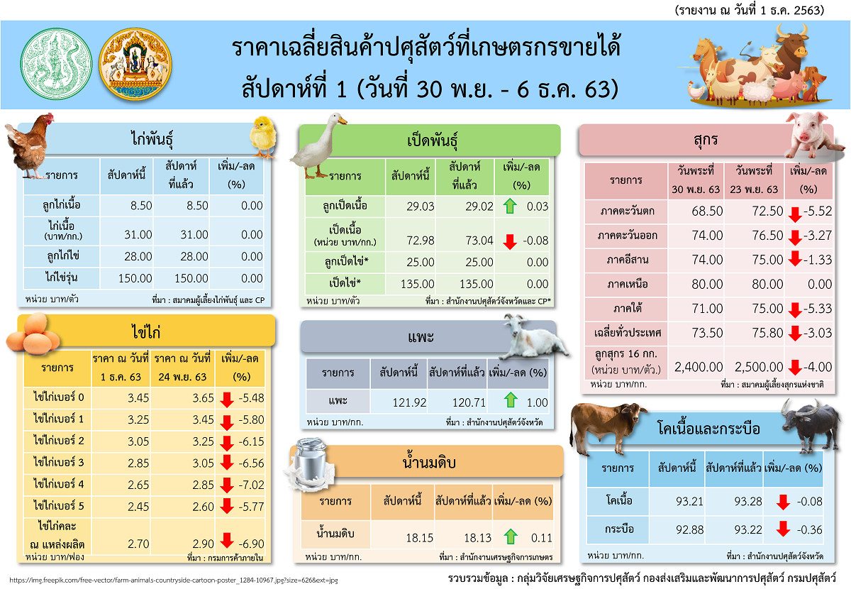 infoprice30 6december63