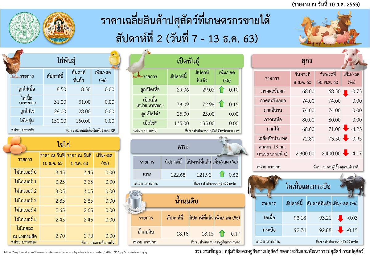 infoprice7 13december