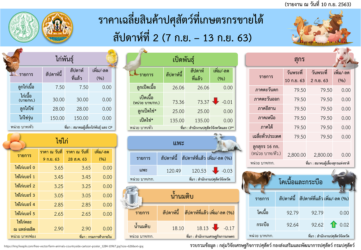 infoprice7 13september