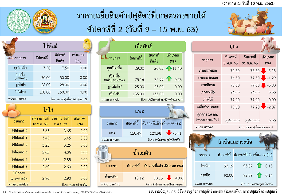 infoprice9 15november63